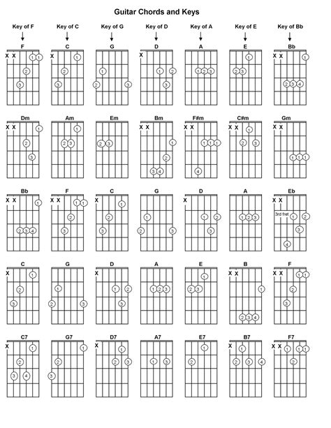GUITAR CHORDS .